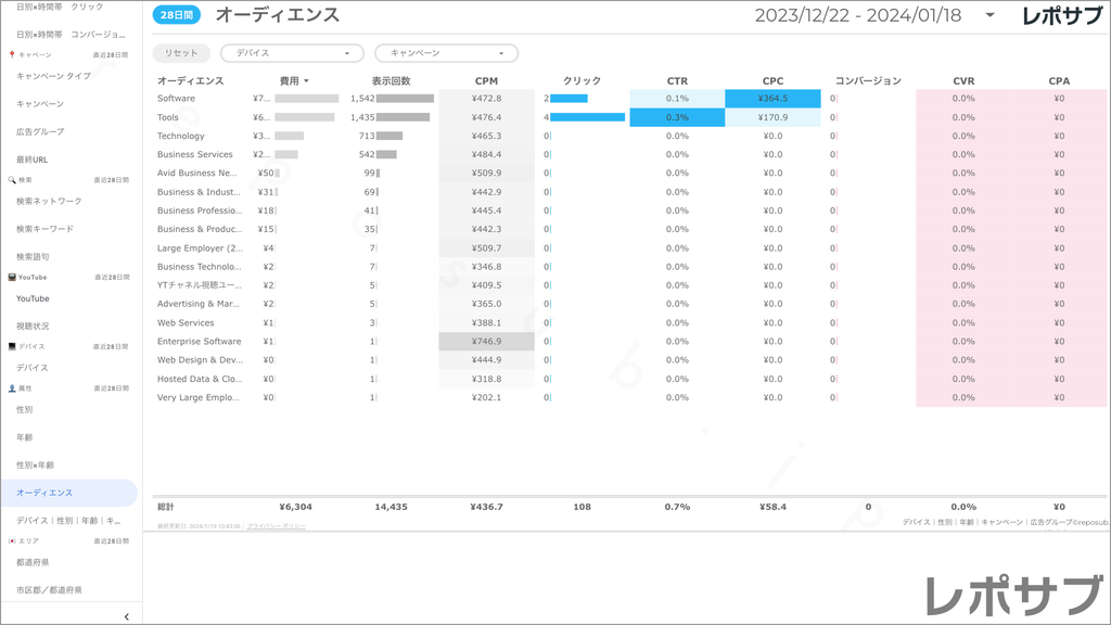 【買い切り】Google広告：標準レポート Looker Studio