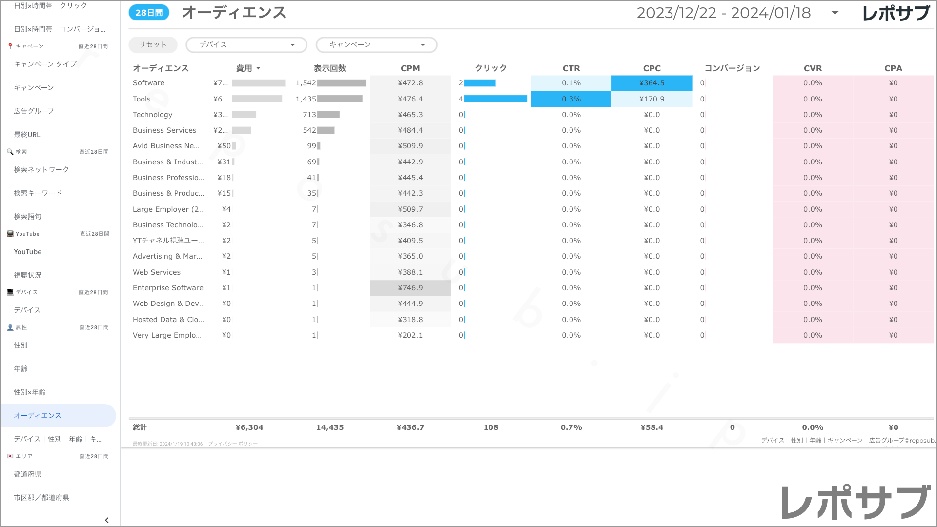 【買い切り】Google広告：標準レポート Looker Studio