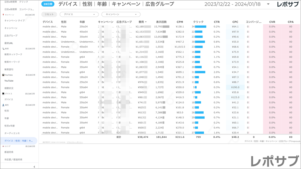 【買い切り】Google広告：標準レポート Looker Studio