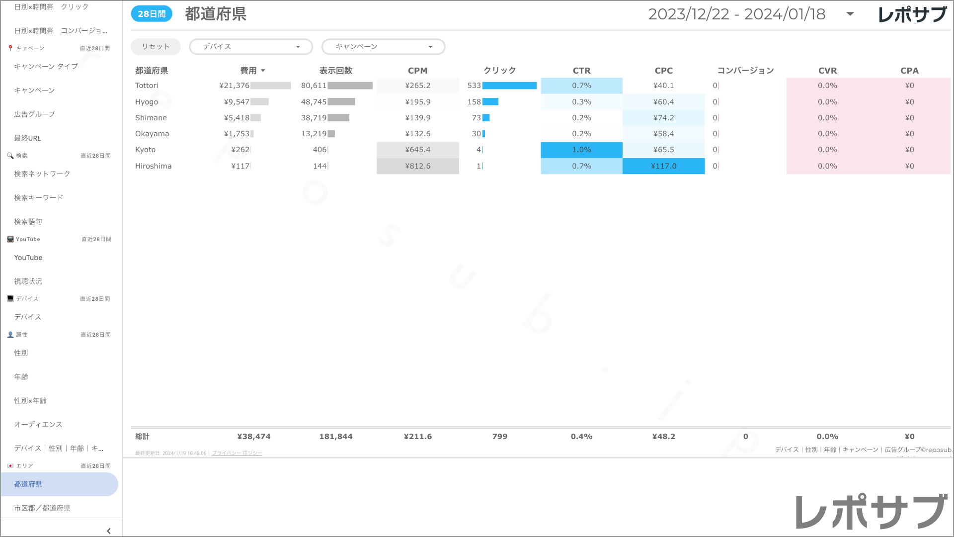 【買い切り】Google広告：標準レポート Looker Studio