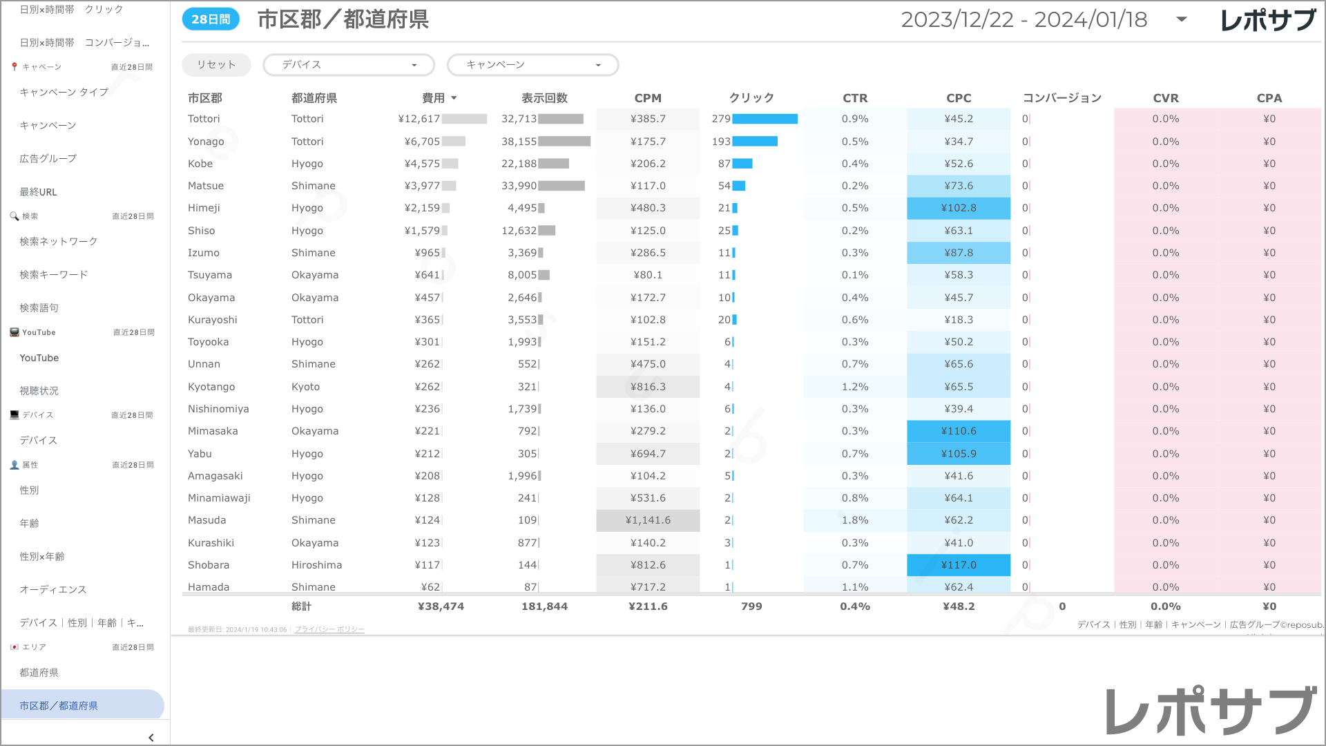【買い切り】Google広告：標準レポート Looker Studio