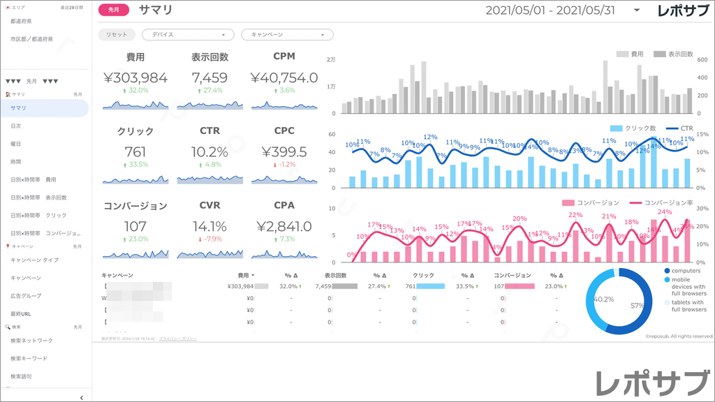 【買い切り】Google広告：標準レポート Looker Studio