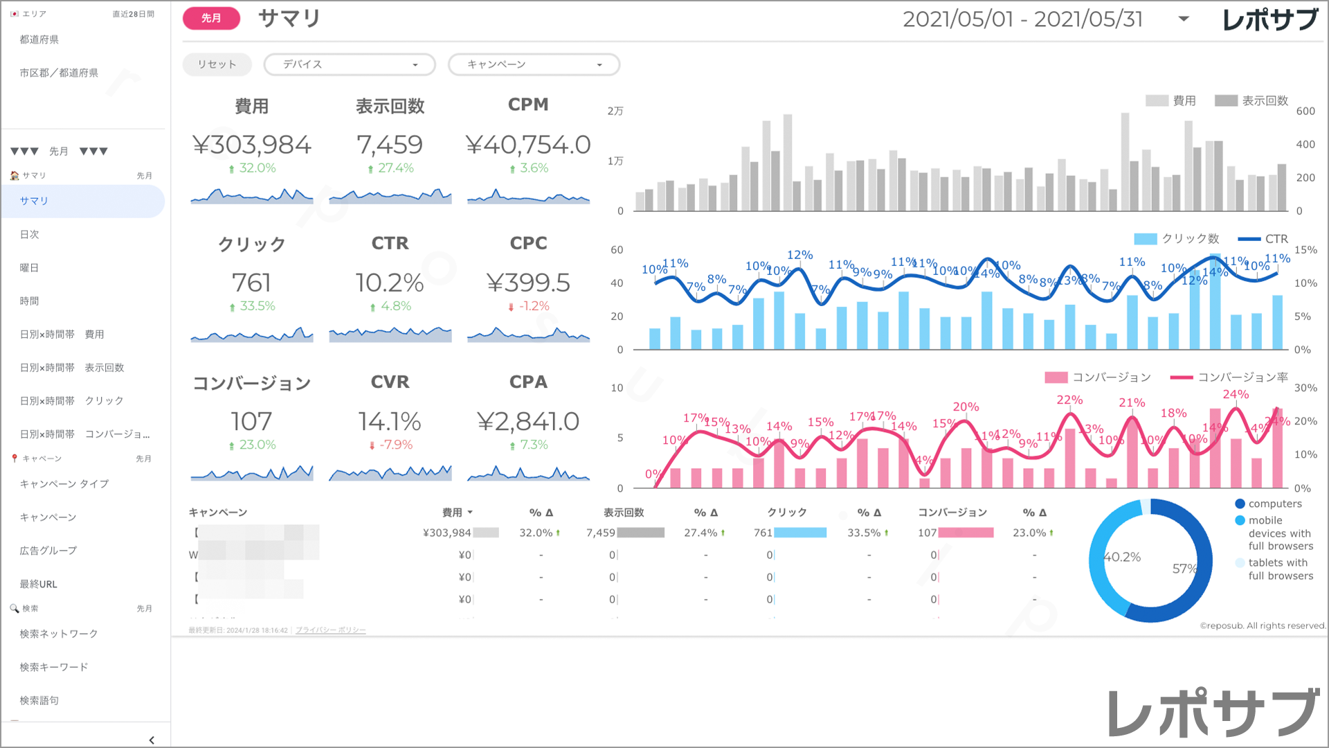 【買い切り】Google広告：標準レポート Looker Studio