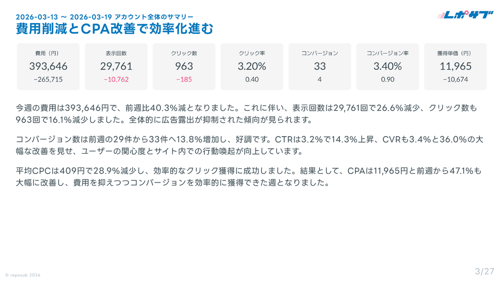 サブスク｜Google広告 AI分析レポート