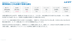 サブスク｜Google広告 AI分析レポート
