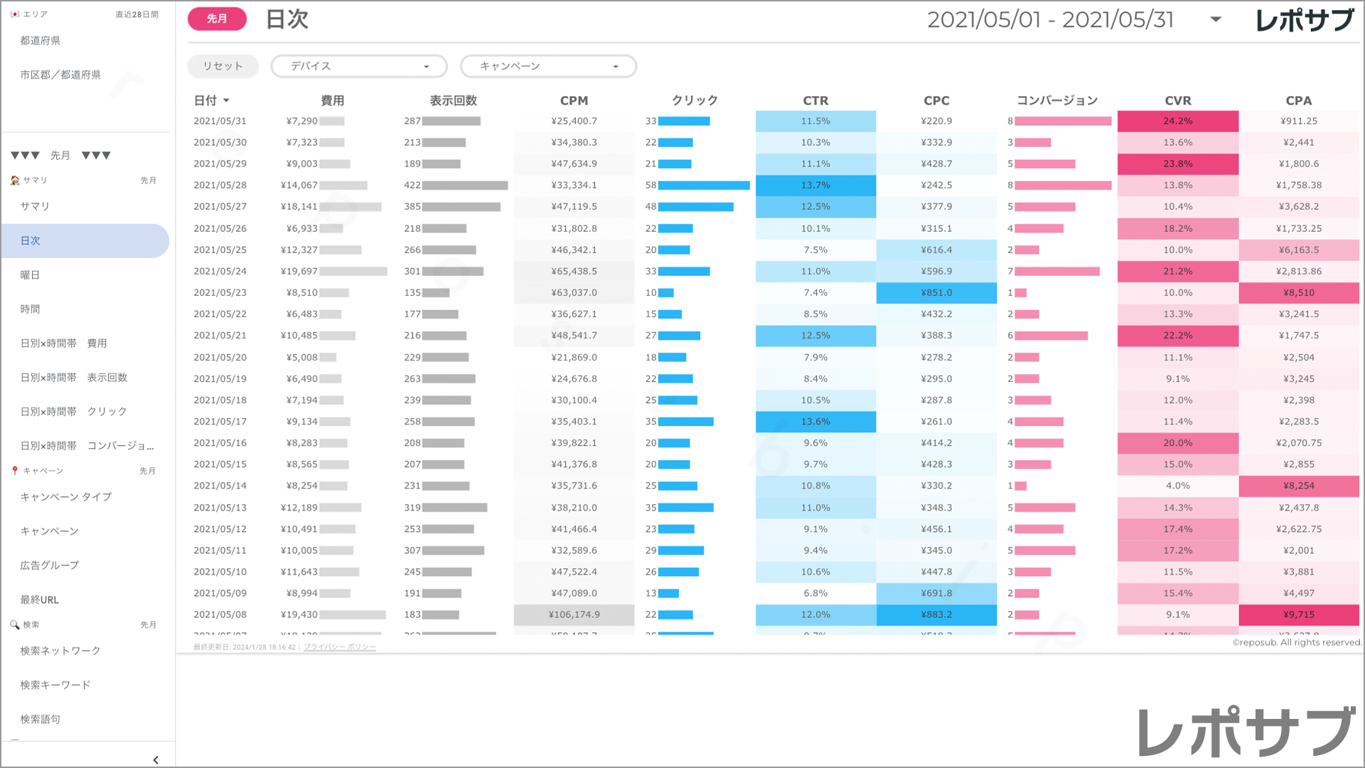 【買い切り】Google広告：標準レポート Looker Studio