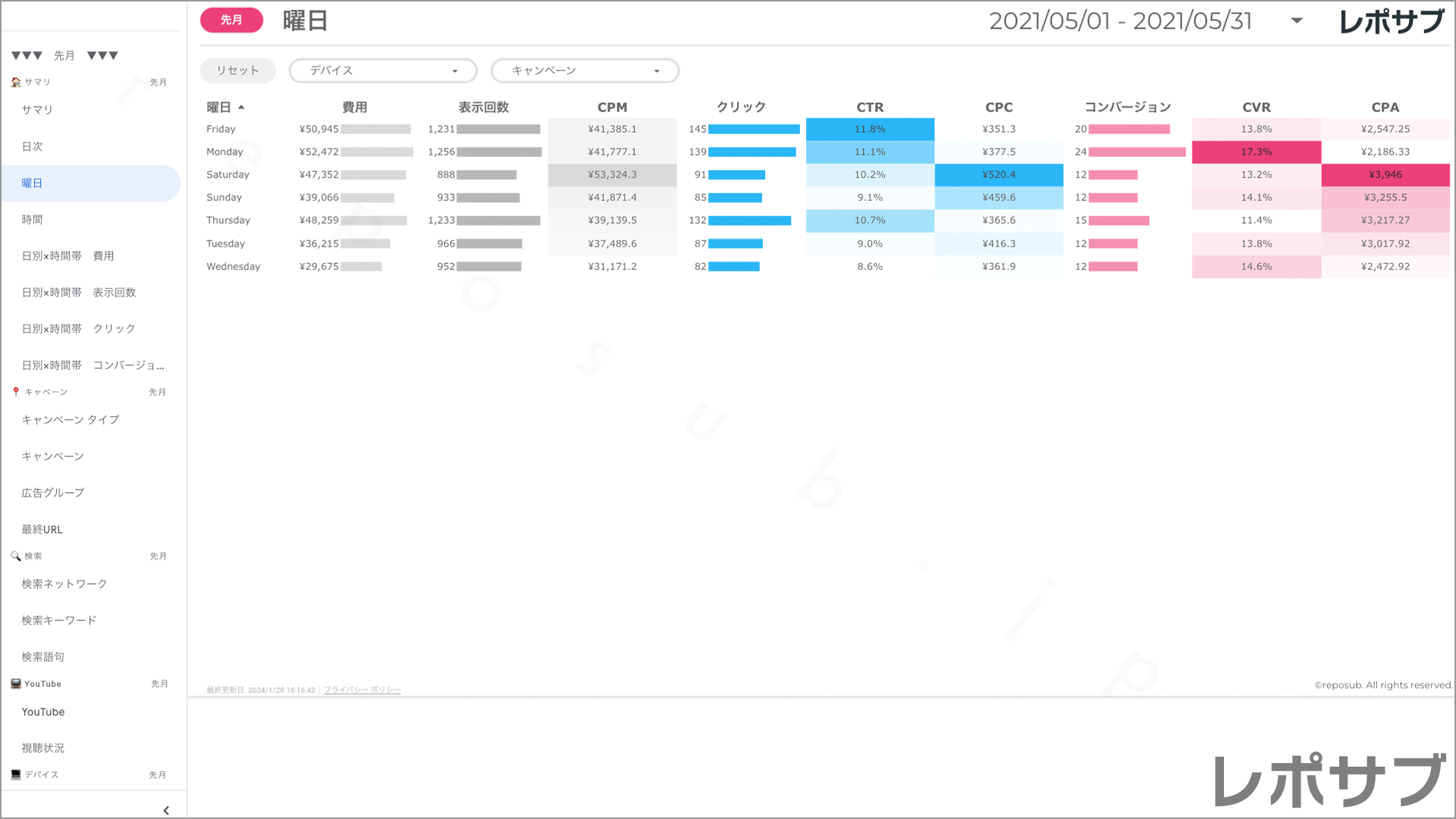 【買い切り】Google広告：標準レポート Looker Studio