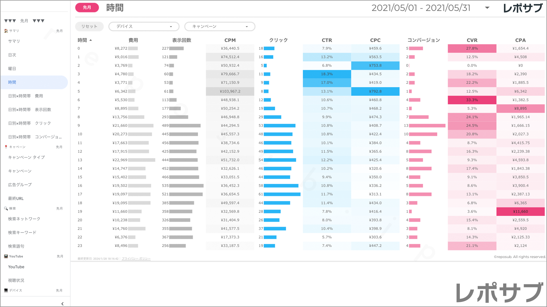 【買い切り】Google広告：標準レポート Looker Studio