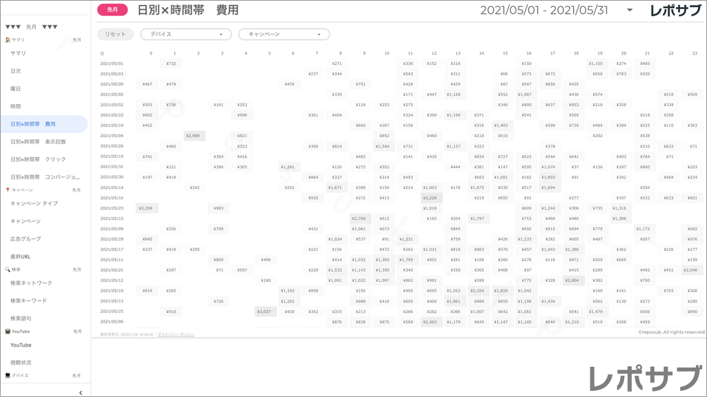 【買い切り】Google広告：標準レポート Looker Studio