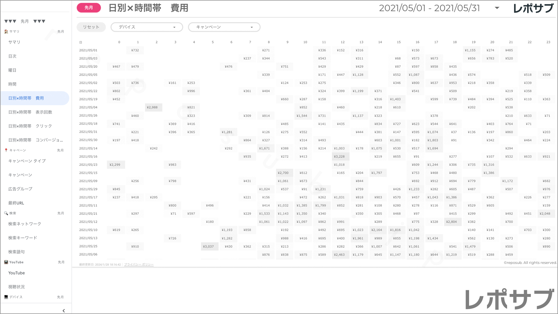 【買い切り】Google広告：標準レポート Looker Studio