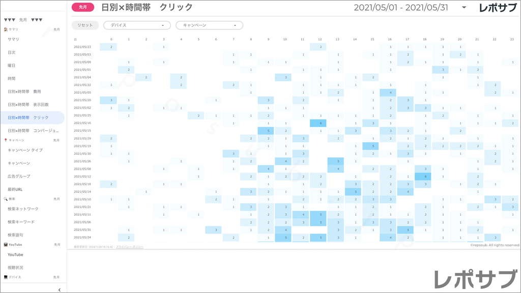【買い切り】Google広告：標準レポート Looker Studio