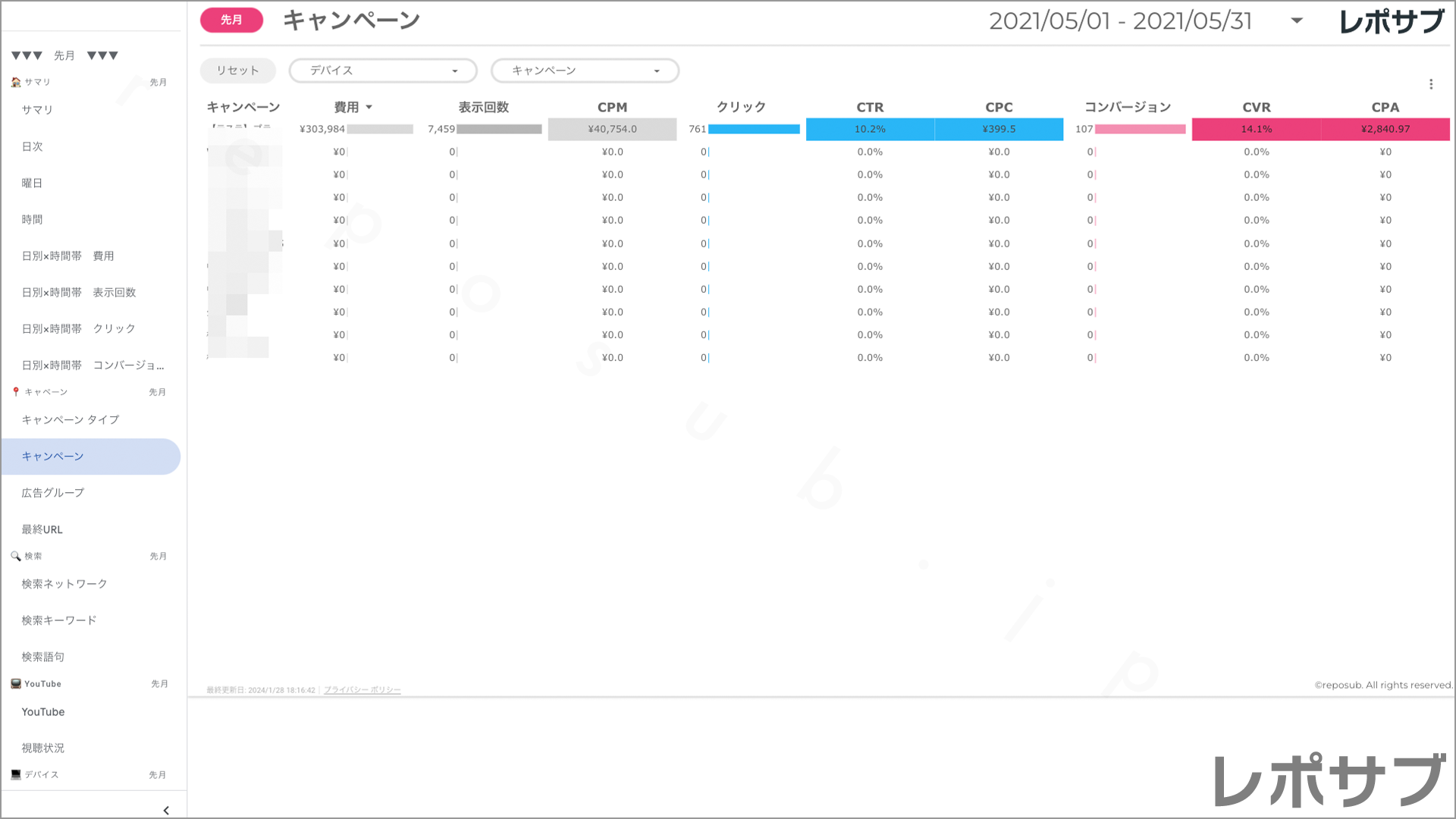 【買い切り】Google広告：標準レポート Looker Studio
