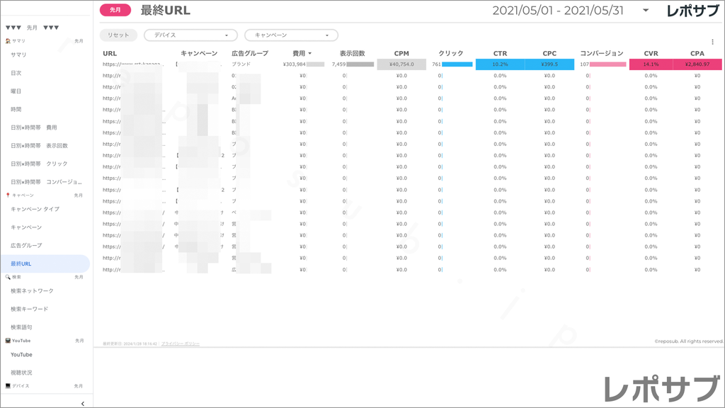 【買い切り】Google広告：標準レポート Looker Studio