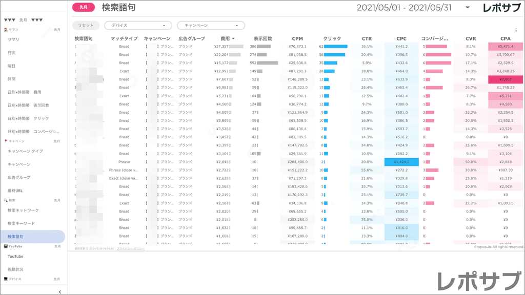 【買い切り】Google広告：標準レポート Looker Studio
