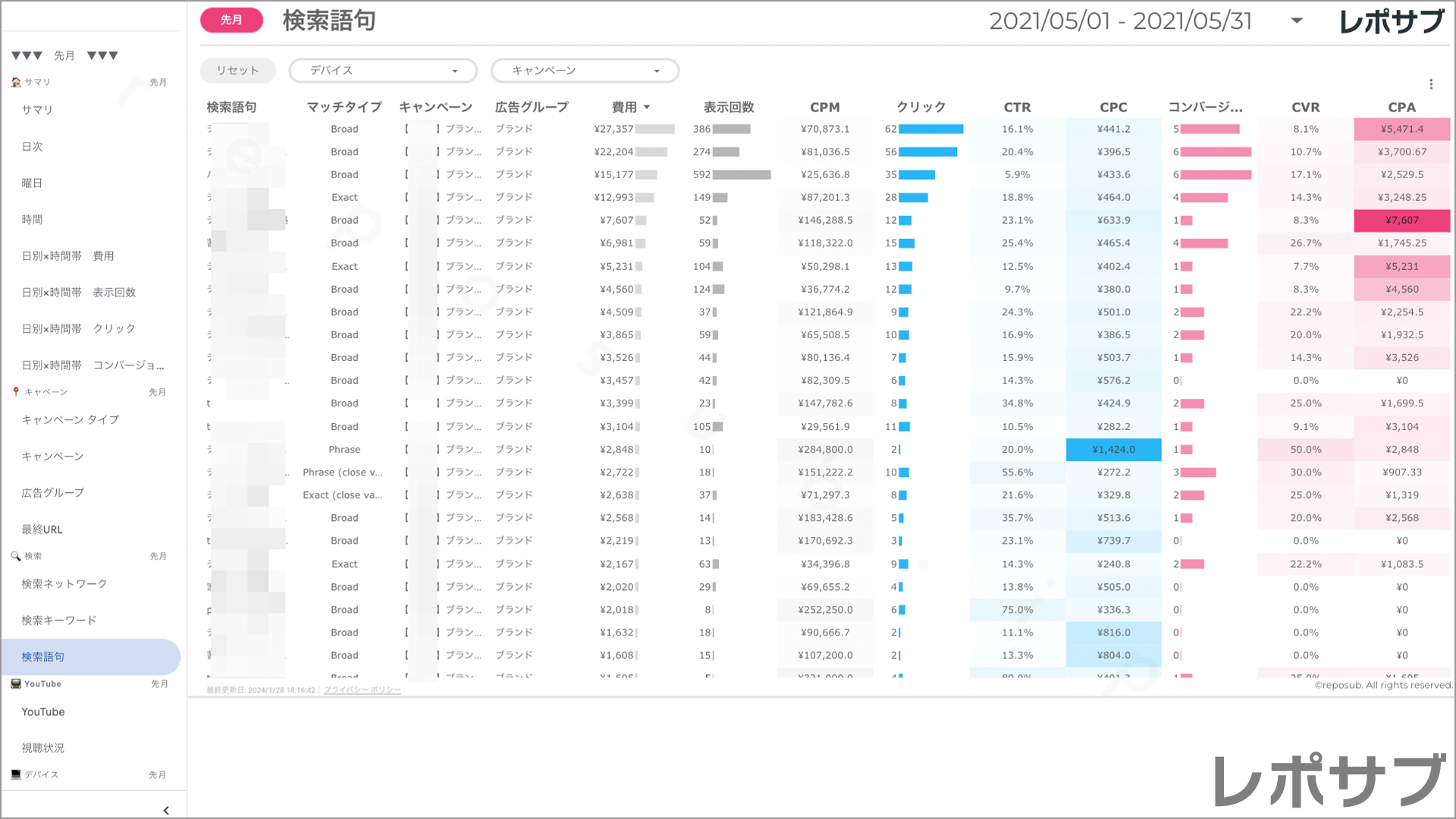 【買い切り】Google広告：標準レポート Looker Studio