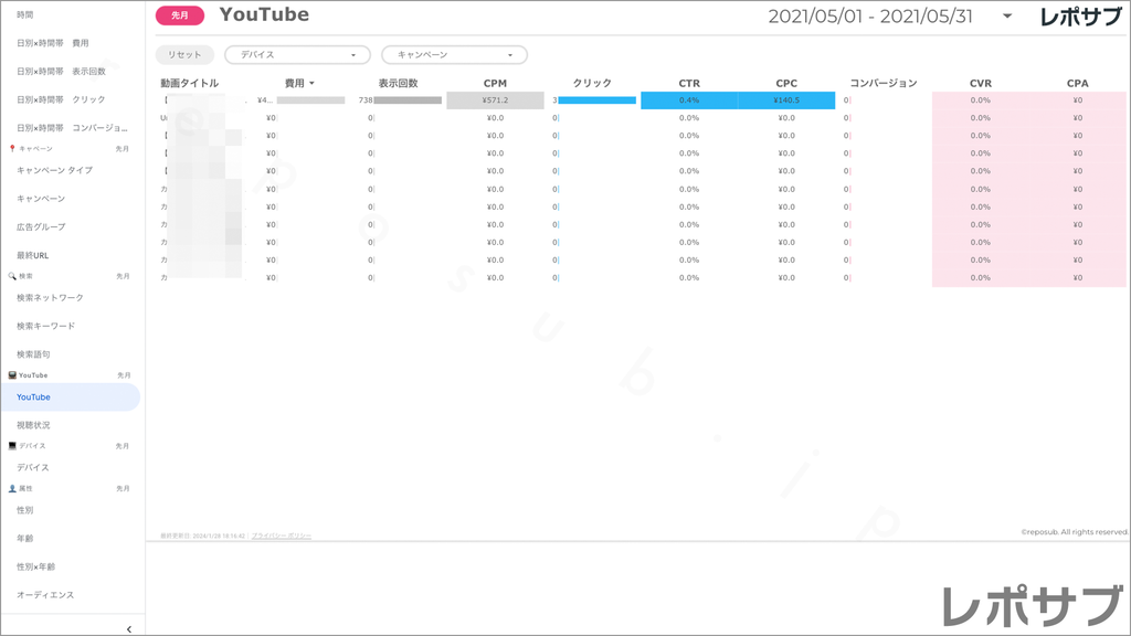 【買い切り】Google広告：標準レポート Looker Studio