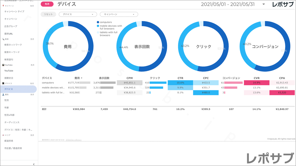 【買い切り】Google広告：標準レポート Looker Studio