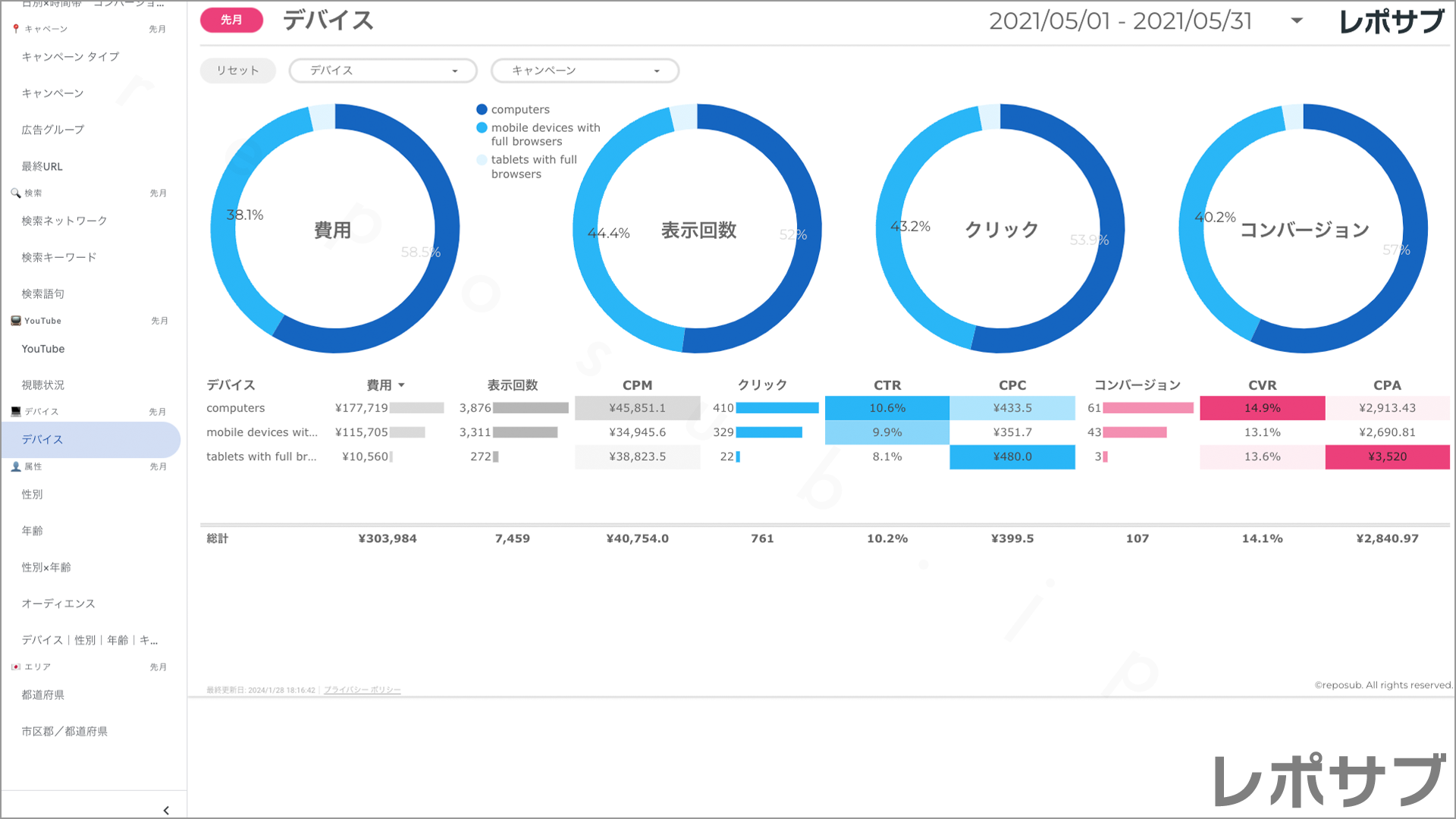 【買い切り】Google広告：標準レポート Looker Studio
