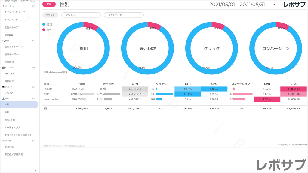 【買い切り】Google広告：標準レポート Looker Studio
