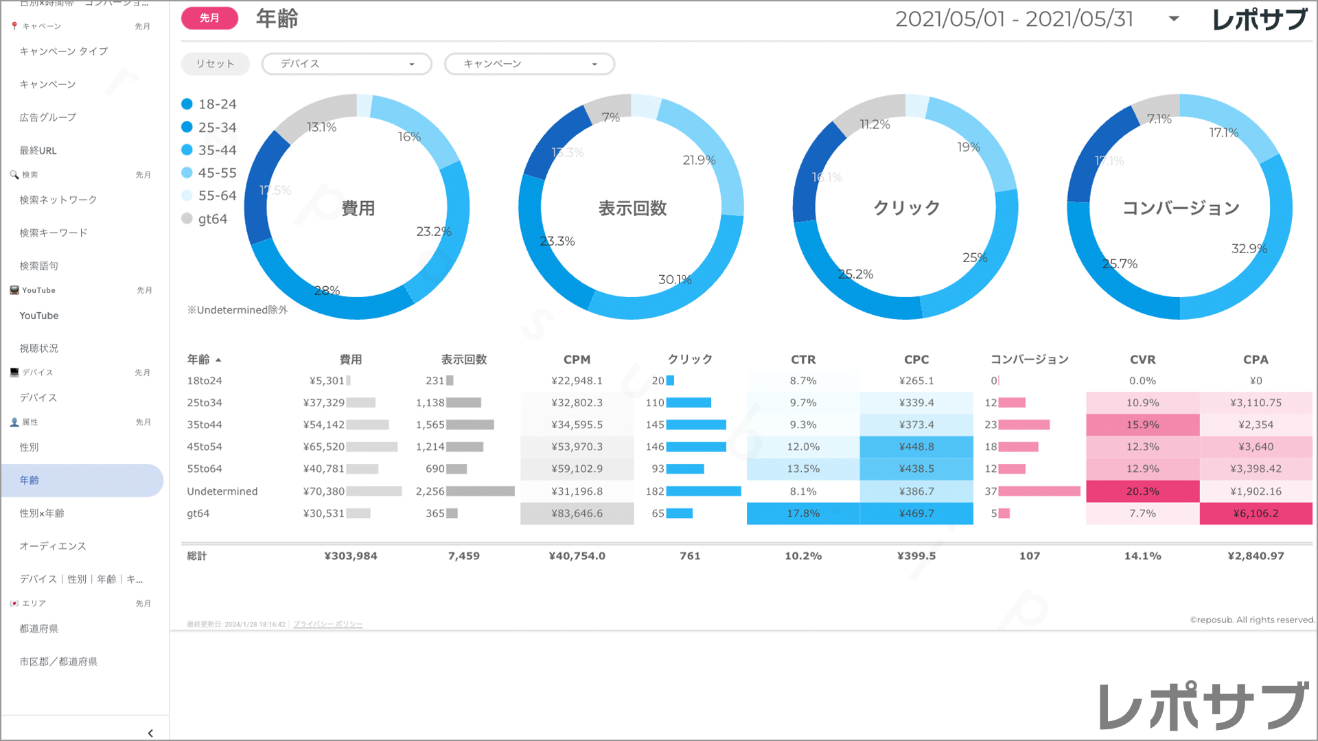 【買い切り】Google広告：標準レポート Looker Studio