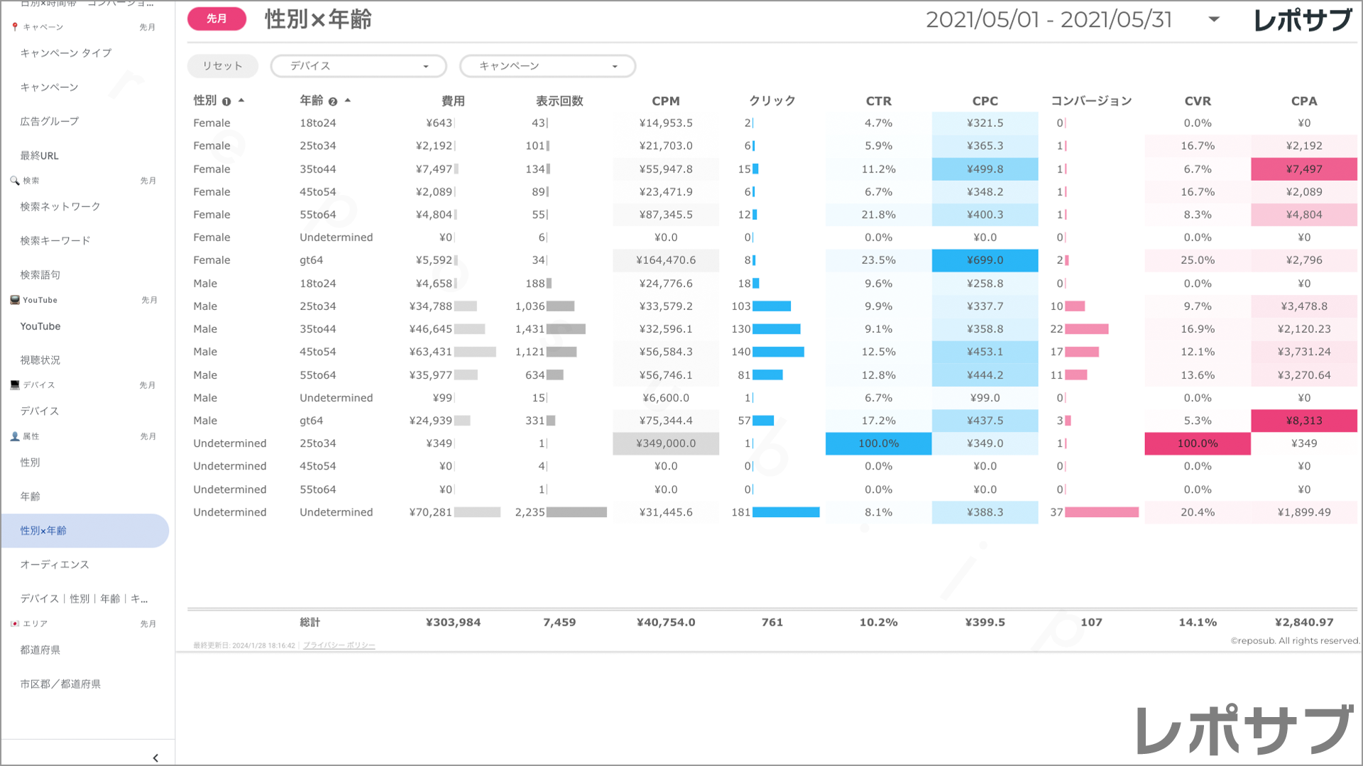 【買い切り】Google広告：標準レポート Looker Studio
