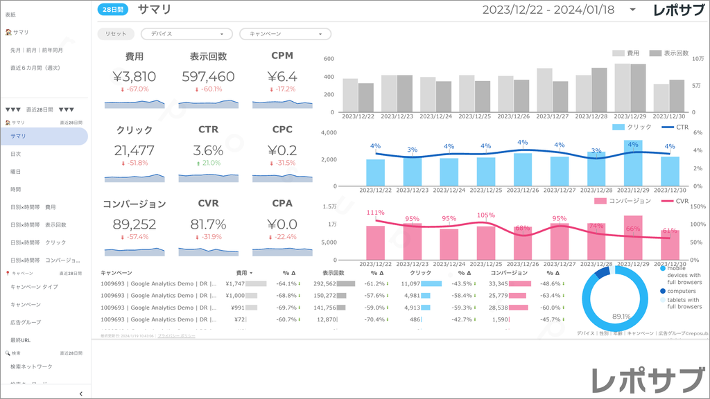 【買い切り】Google広告：標準レポート Looker Studio