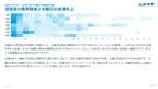 サブスク｜Google広告 AI分析レポート