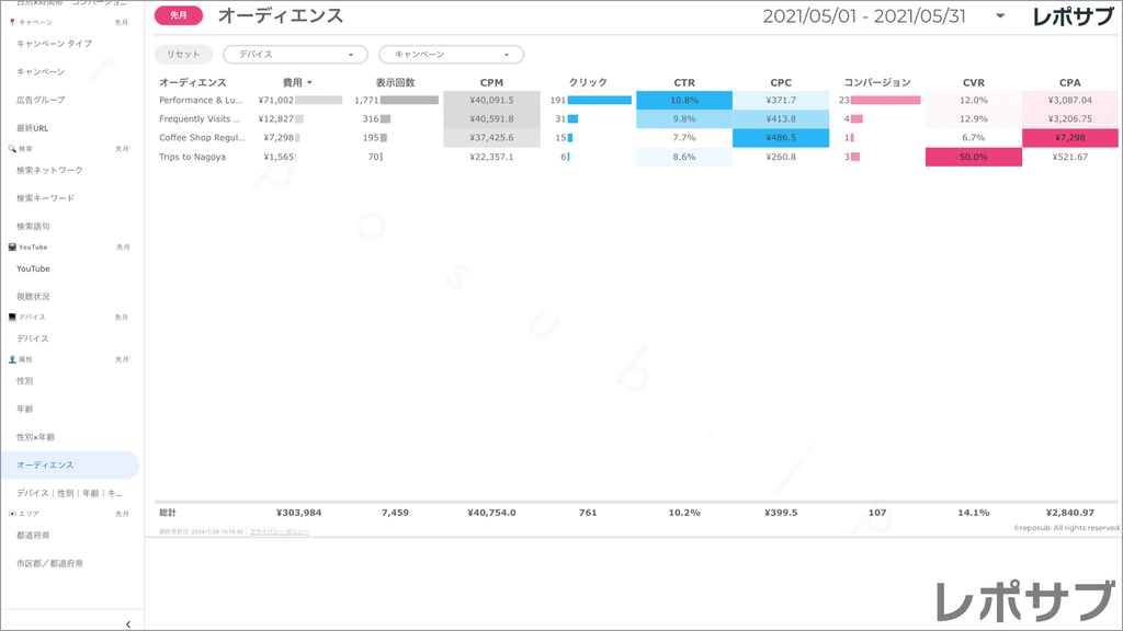 【買い切り】Google広告：標準レポート Looker Studio