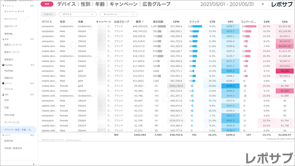 【買い切り】Google広告：標準レポート Looker Studio
