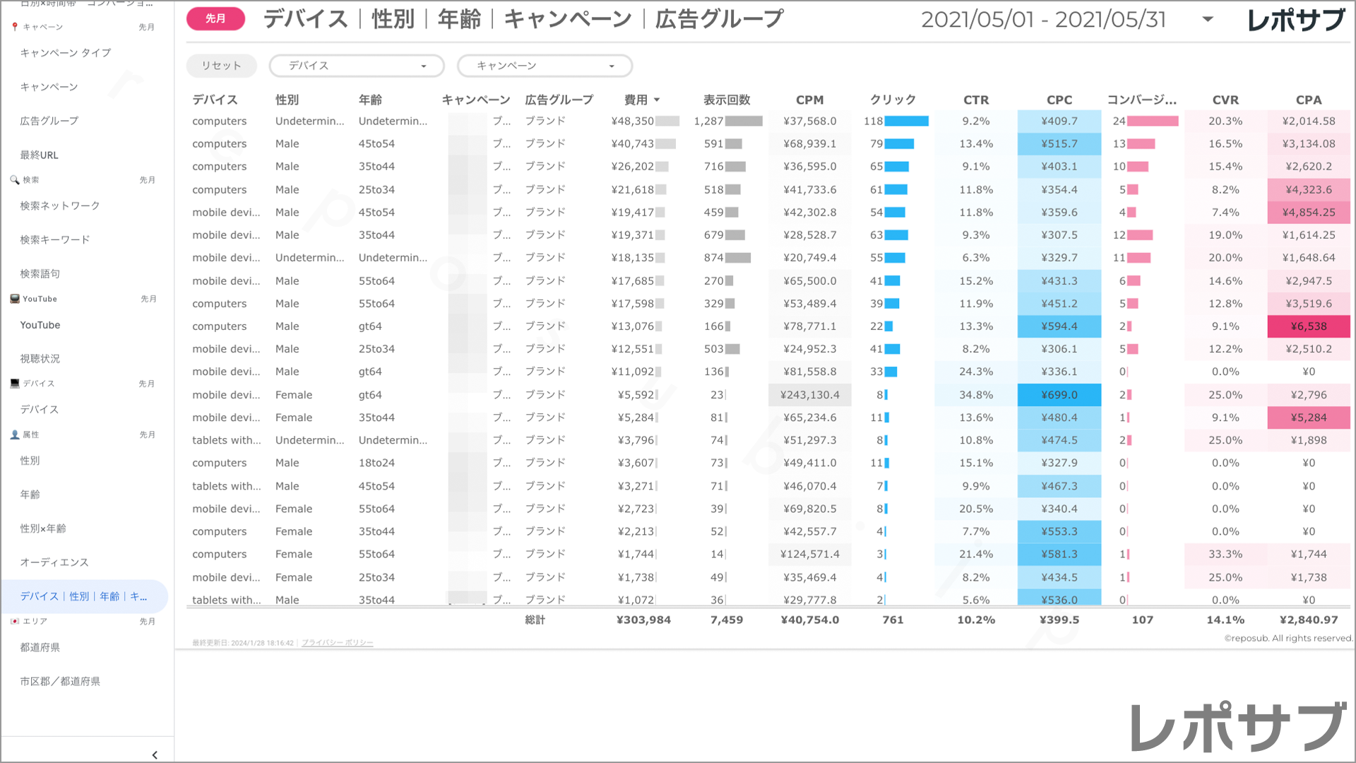 【買い切り】Google広告：標準レポート Looker Studio