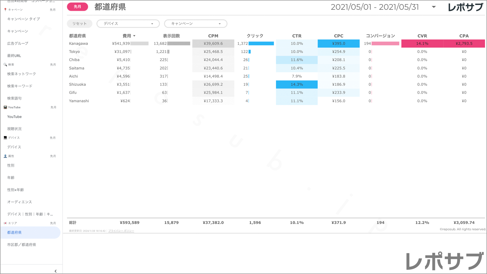 【買い切り】Google広告：標準レポート Looker Studio