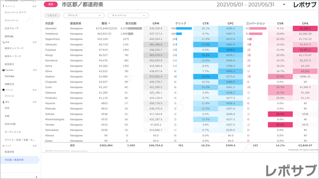 【買い切り】Google広告：標準レポート Looker Studio