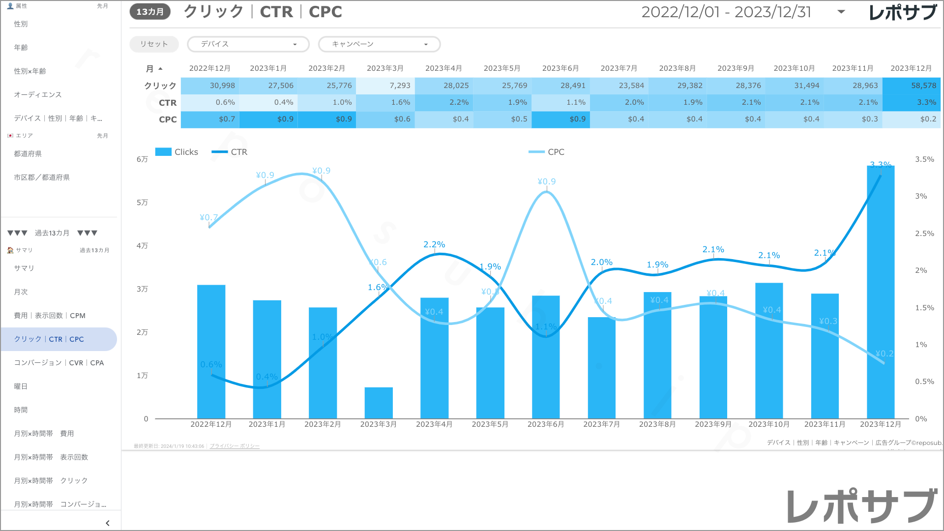 【買い切り】Google広告：標準レポート Looker Studio