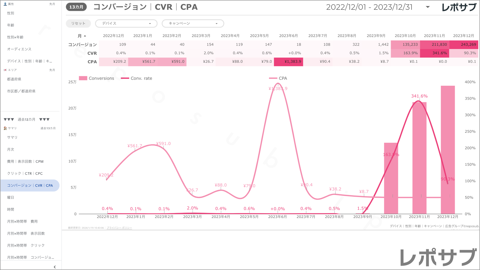 【買い切り】Google広告：標準レポート Looker Studio