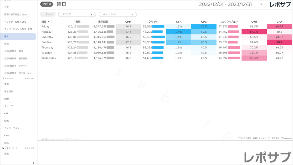 【買い切り】Google広告：標準レポート Looker Studio
