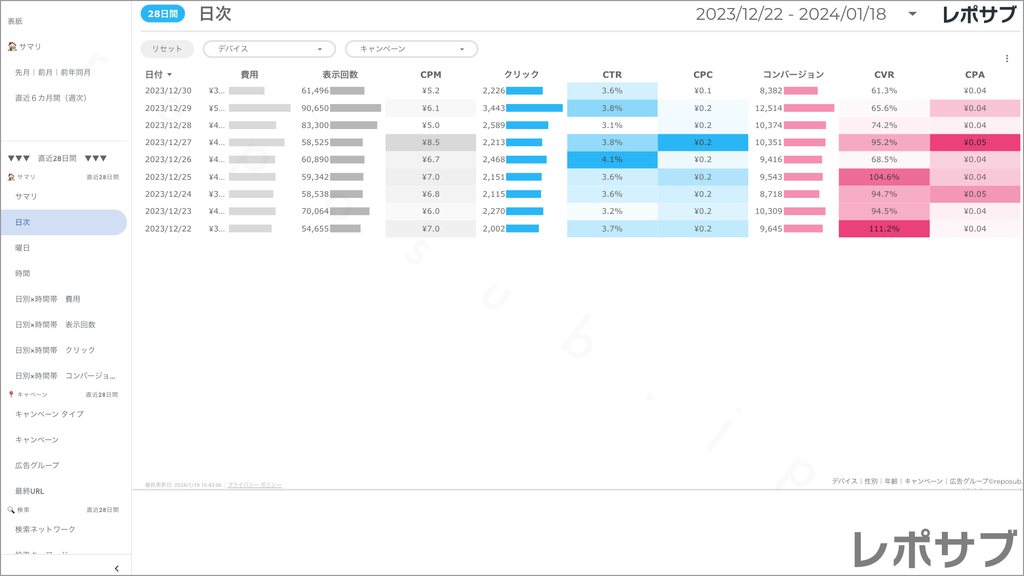 【買い切り】Google広告：標準レポート Looker Studio