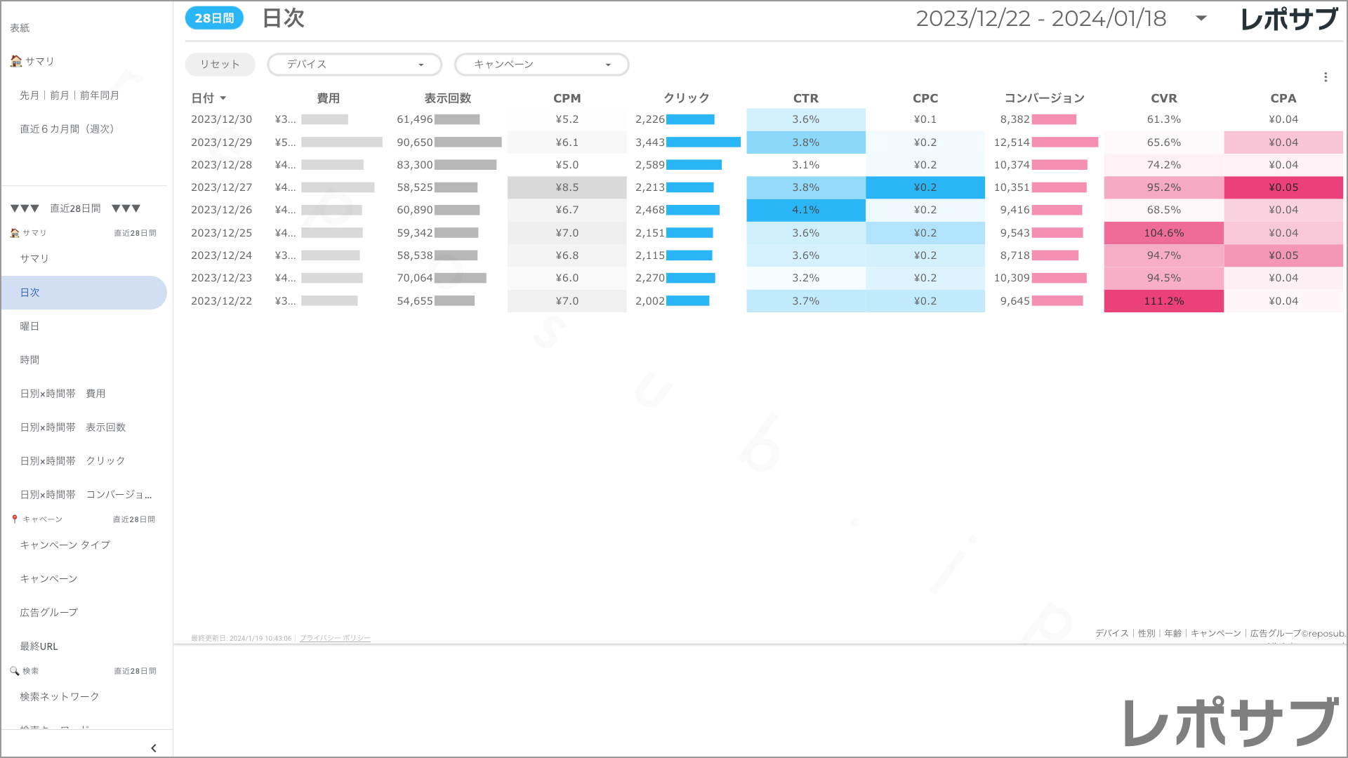 【買い切り】Google広告：標準レポート Looker Studio