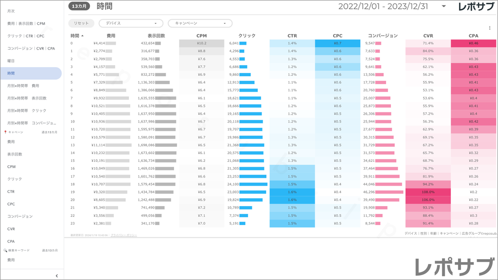 【買い切り】Google広告：標準レポート Looker Studio