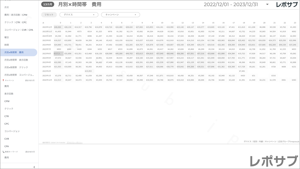 【買い切り】Google広告：標準レポート Looker Studio