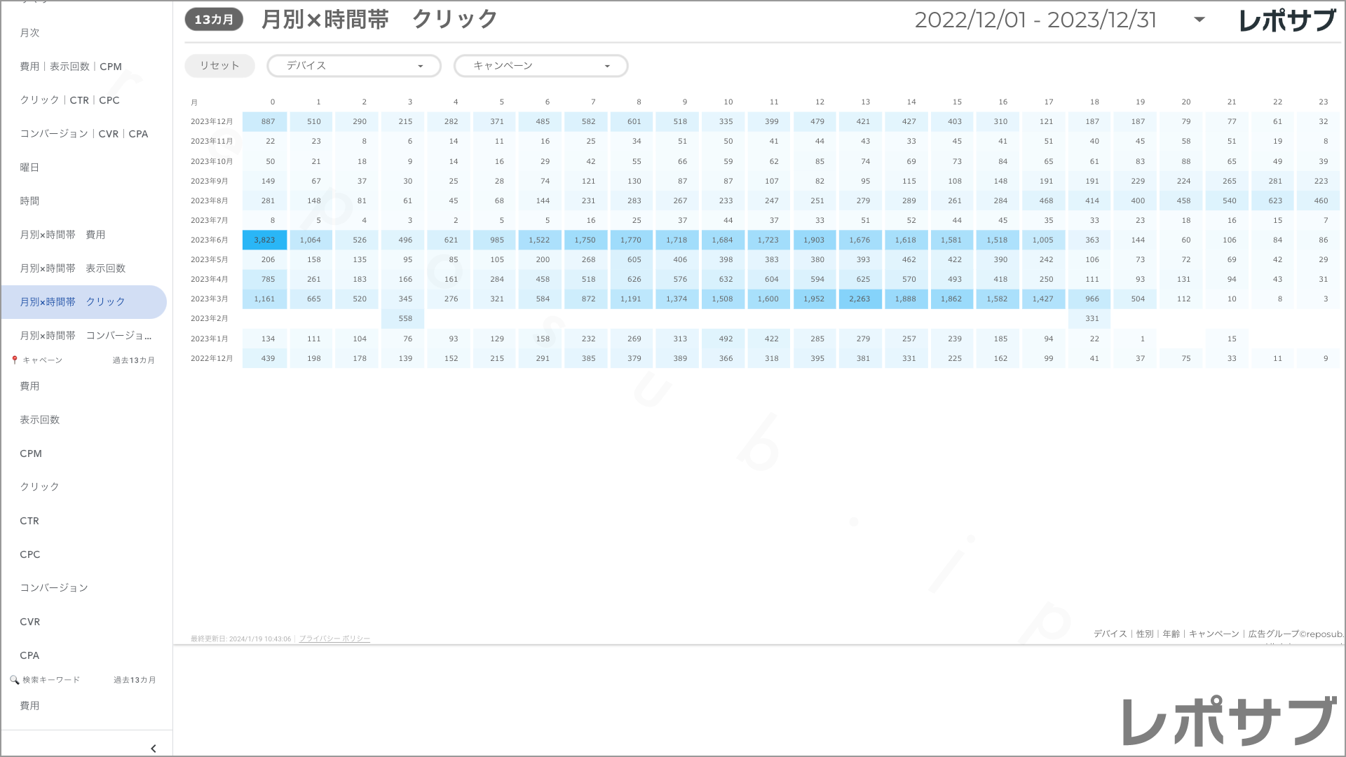 【買い切り】Google広告：標準レポート Looker Studio