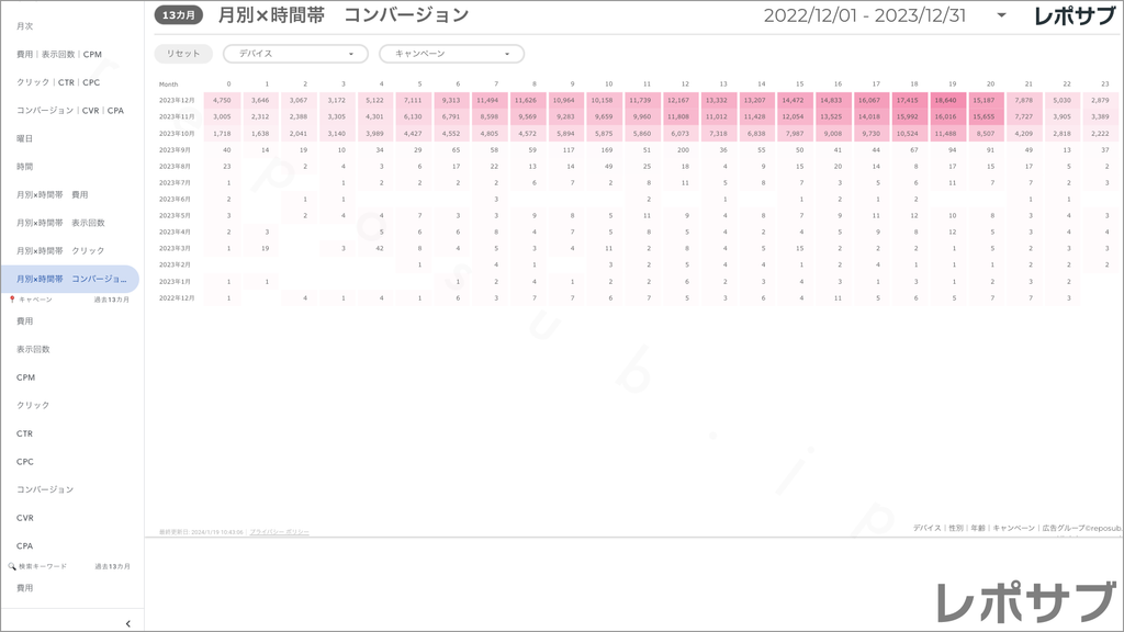 【買い切り】Google広告：標準レポート Looker Studio