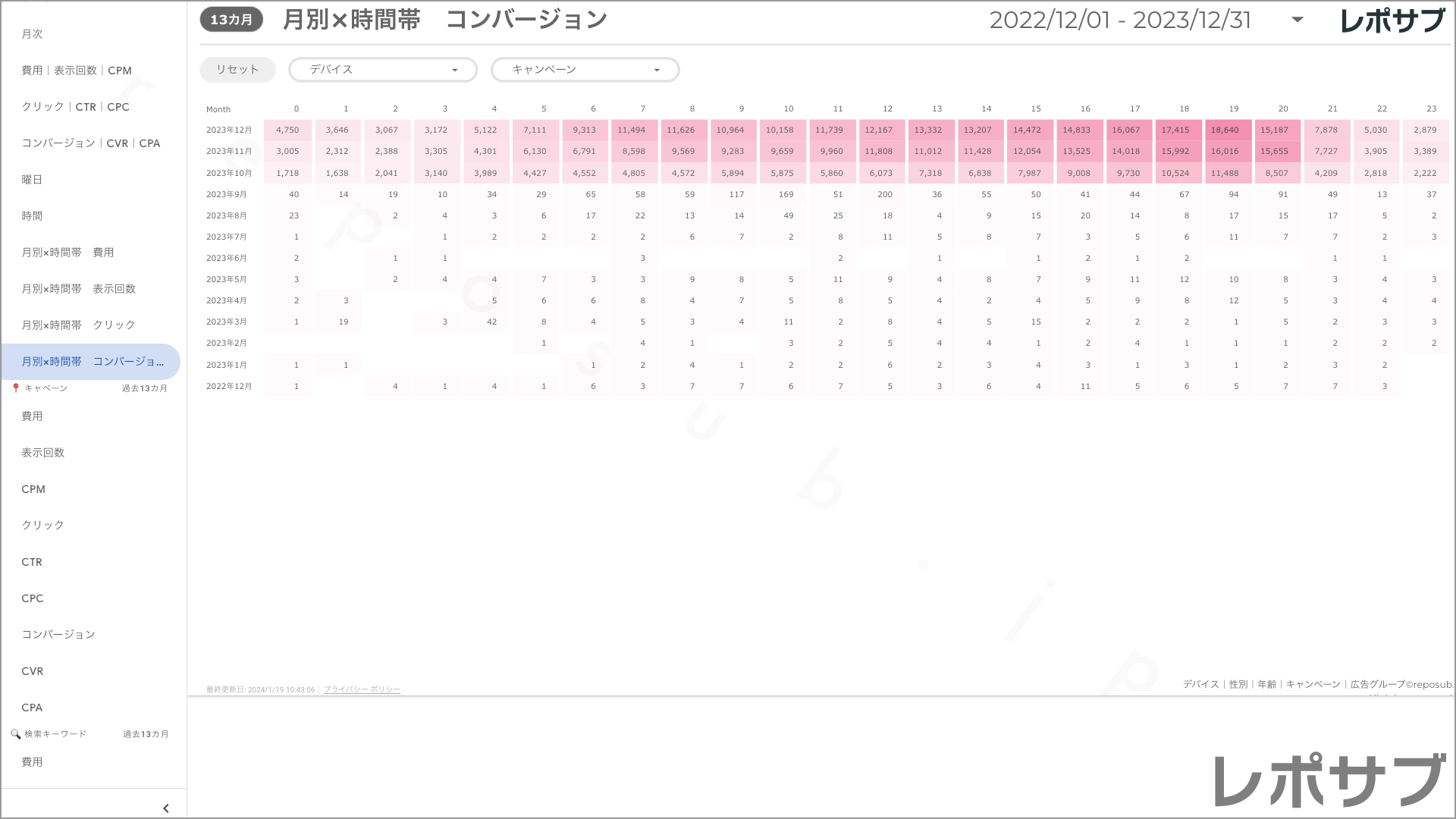 【買い切り】Google広告：標準レポート Looker Studio