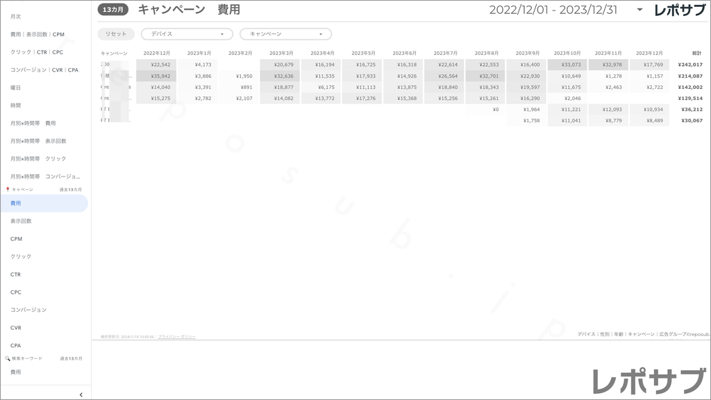 【買い切り】Google広告：標準レポート Looker Studio