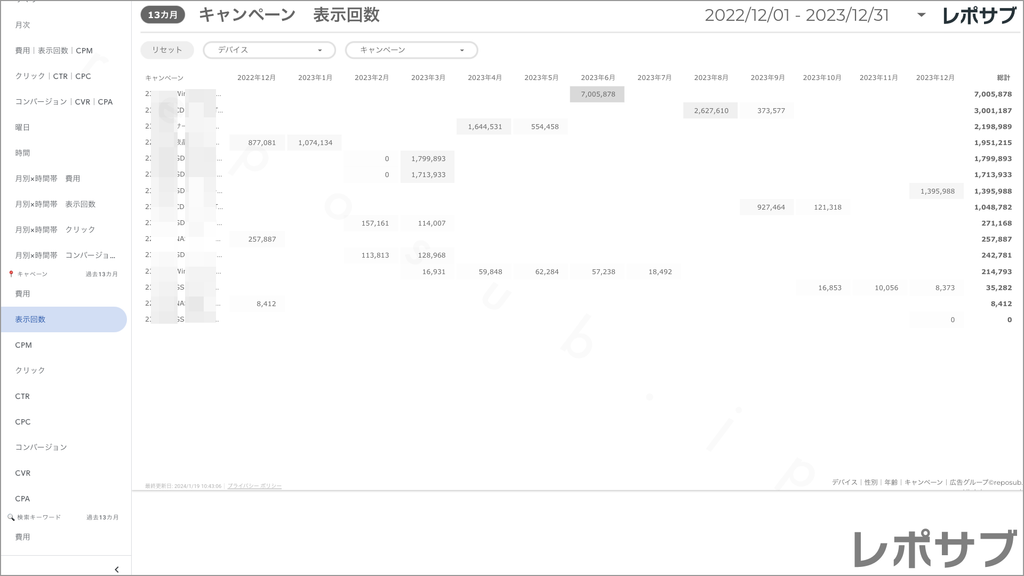 【買い切り】Google広告：標準レポート Looker Studio