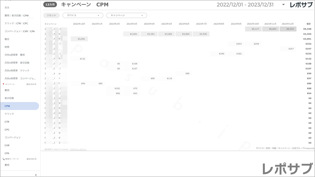【買い切り】Google広告：標準レポート Looker Studio