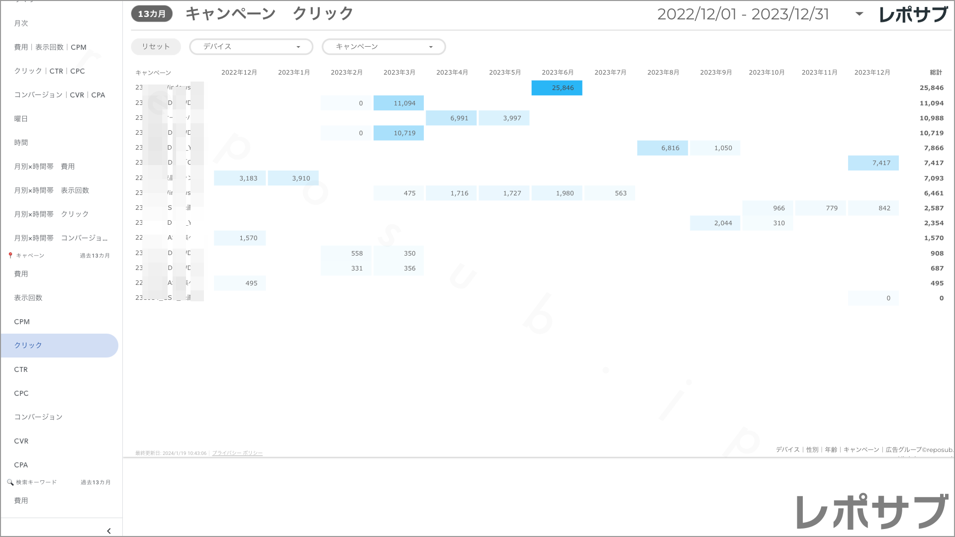【買い切り】Google広告：標準レポート Looker Studio