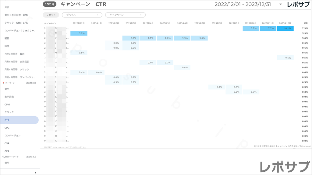 【買い切り】Google広告：標準レポート Looker Studio