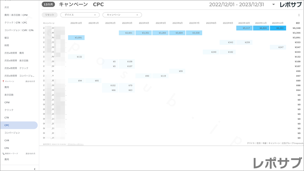 【買い切り】Google広告：標準レポート Looker Studio