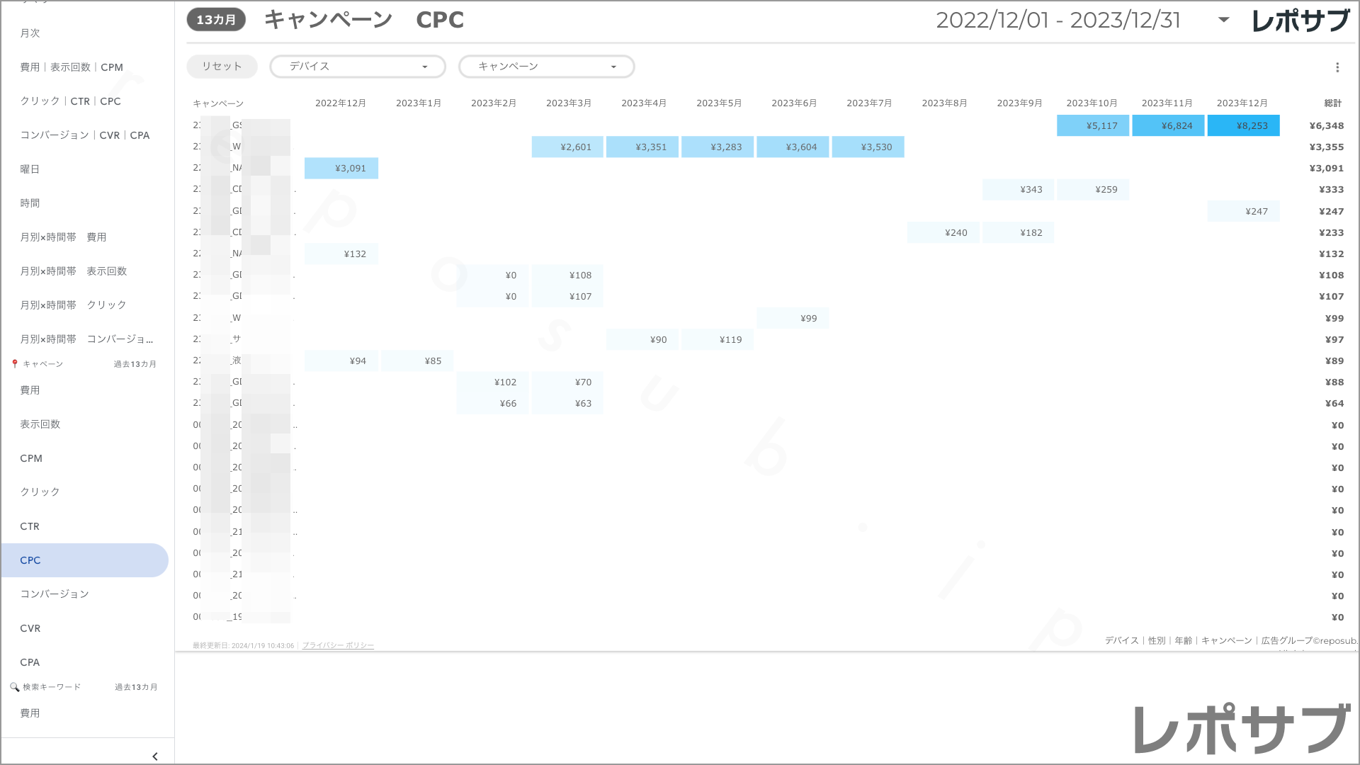 【買い切り】Google広告：標準レポート Looker Studio