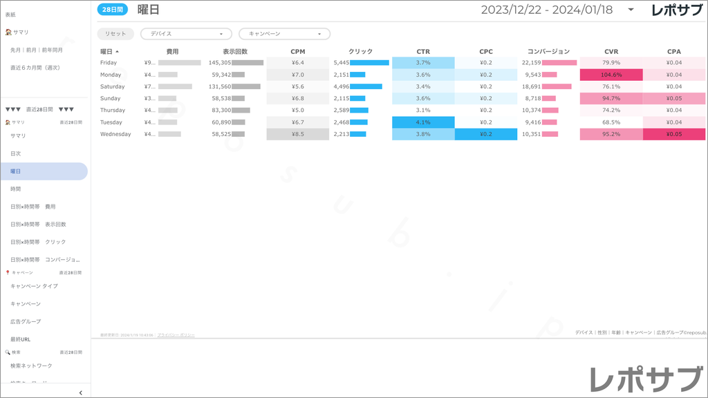 【買い切り】Google広告：標準レポート Looker Studio